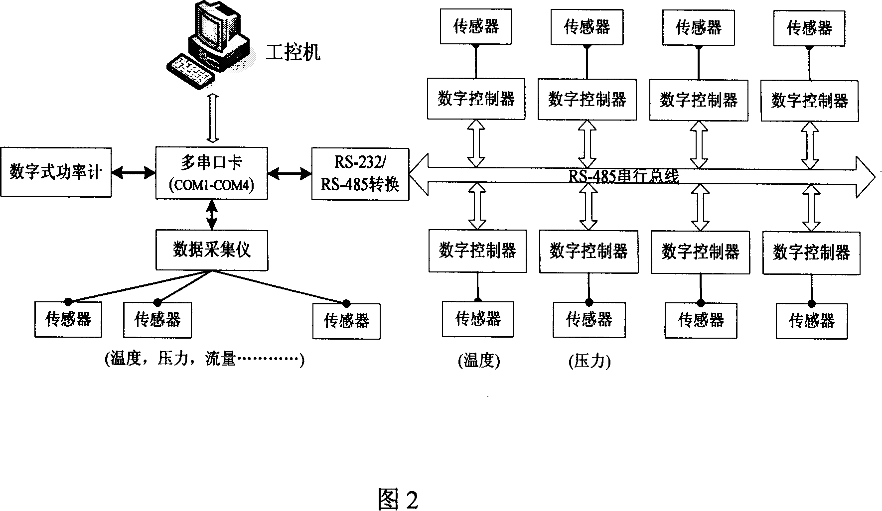 Multifunction refrigeration air conditioner test platform