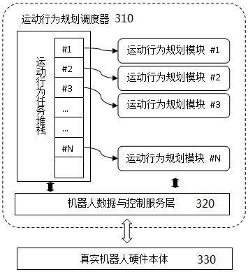 Robot motion behavior control method and device and computer readable medium