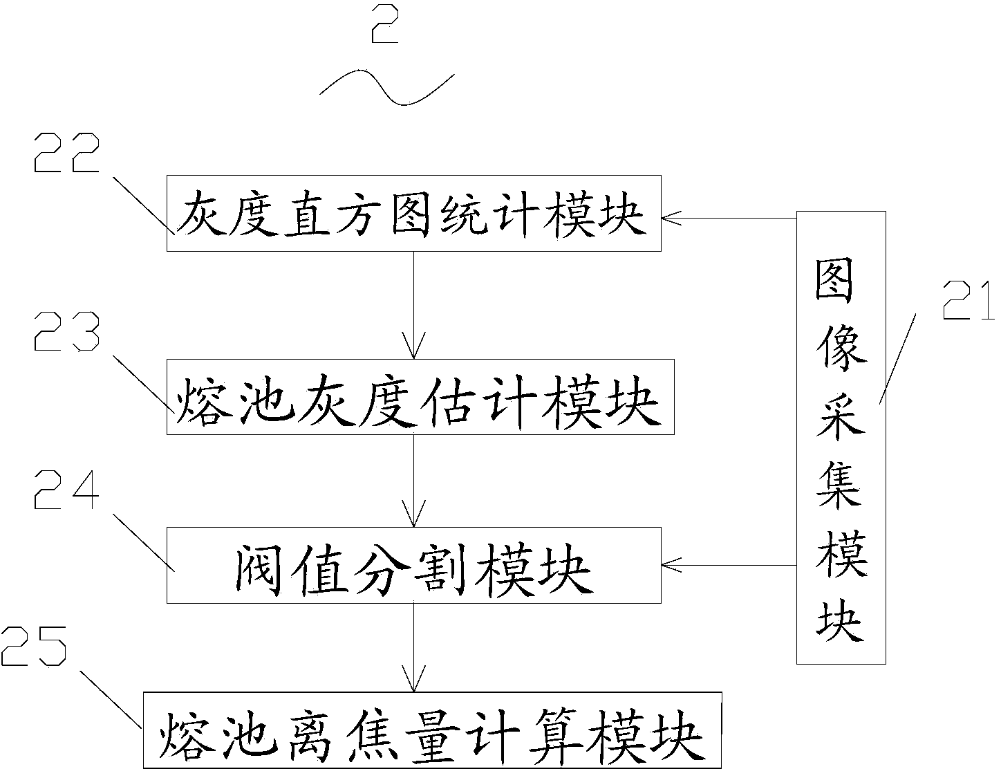 Laser-cladding molten pool defocusing quantity measuring device and measuring method