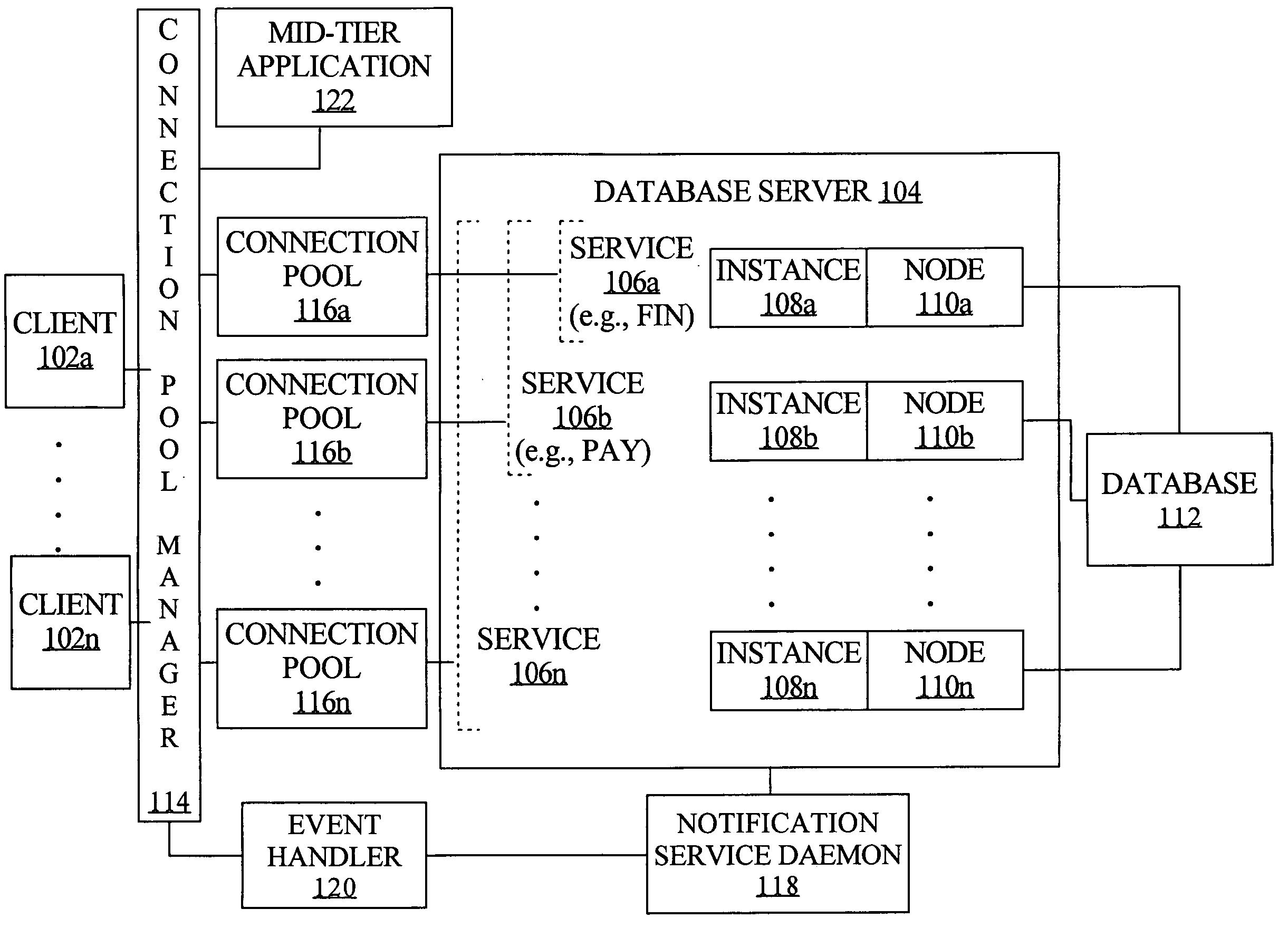 Fast reorganization of connections in response to an event in a clustered computing system