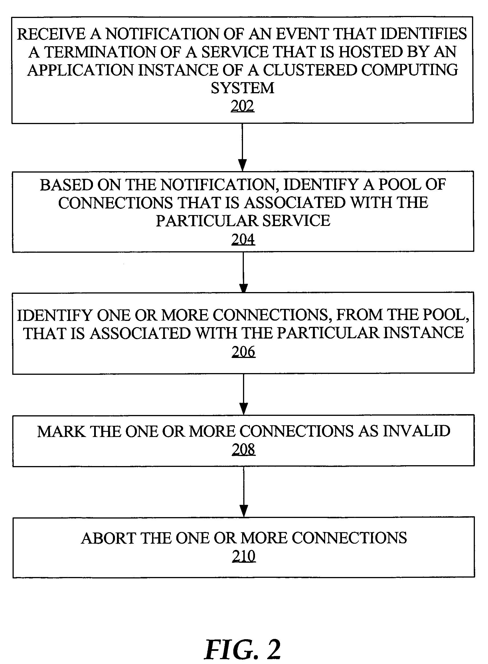 Fast reorganization of connections in response to an event in a clustered computing system