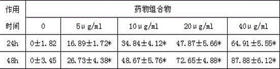 Pharmaceutical composition for preventing and treating oophoroma and preparation method thereof