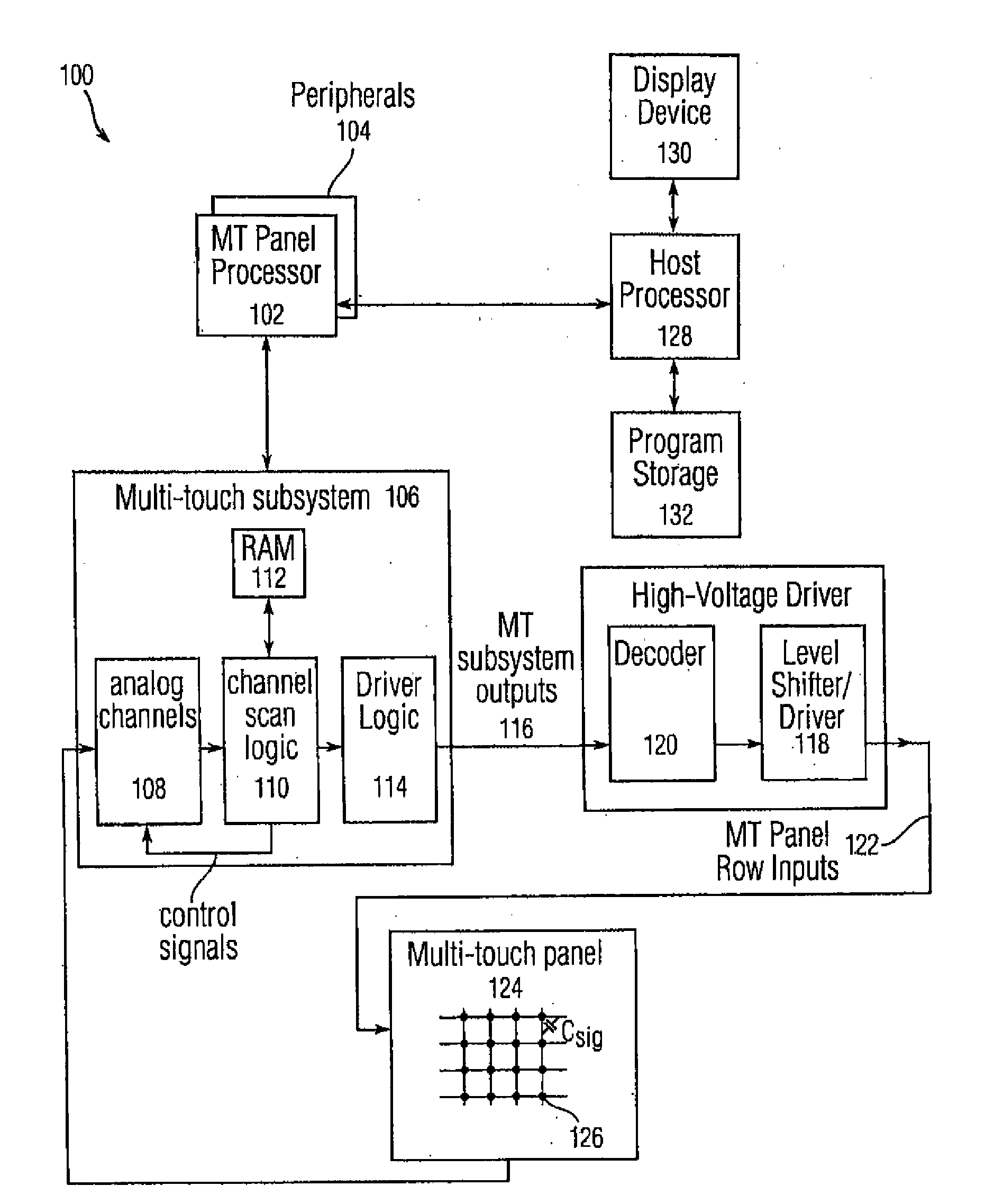 SAR ADC with dynamic input scaling and offset adjustment