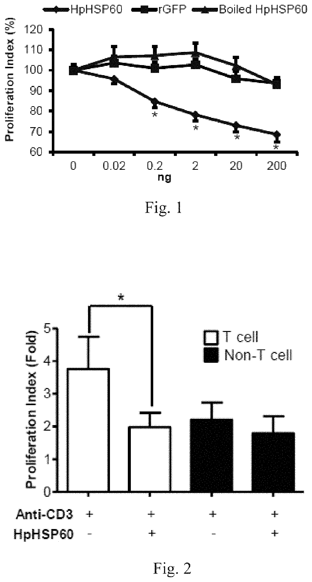 Monoclonal antibody inhibiting immunosuppressive functions of pathogens, antigen-binding fragment thereof, and hybridomas producing such antibody