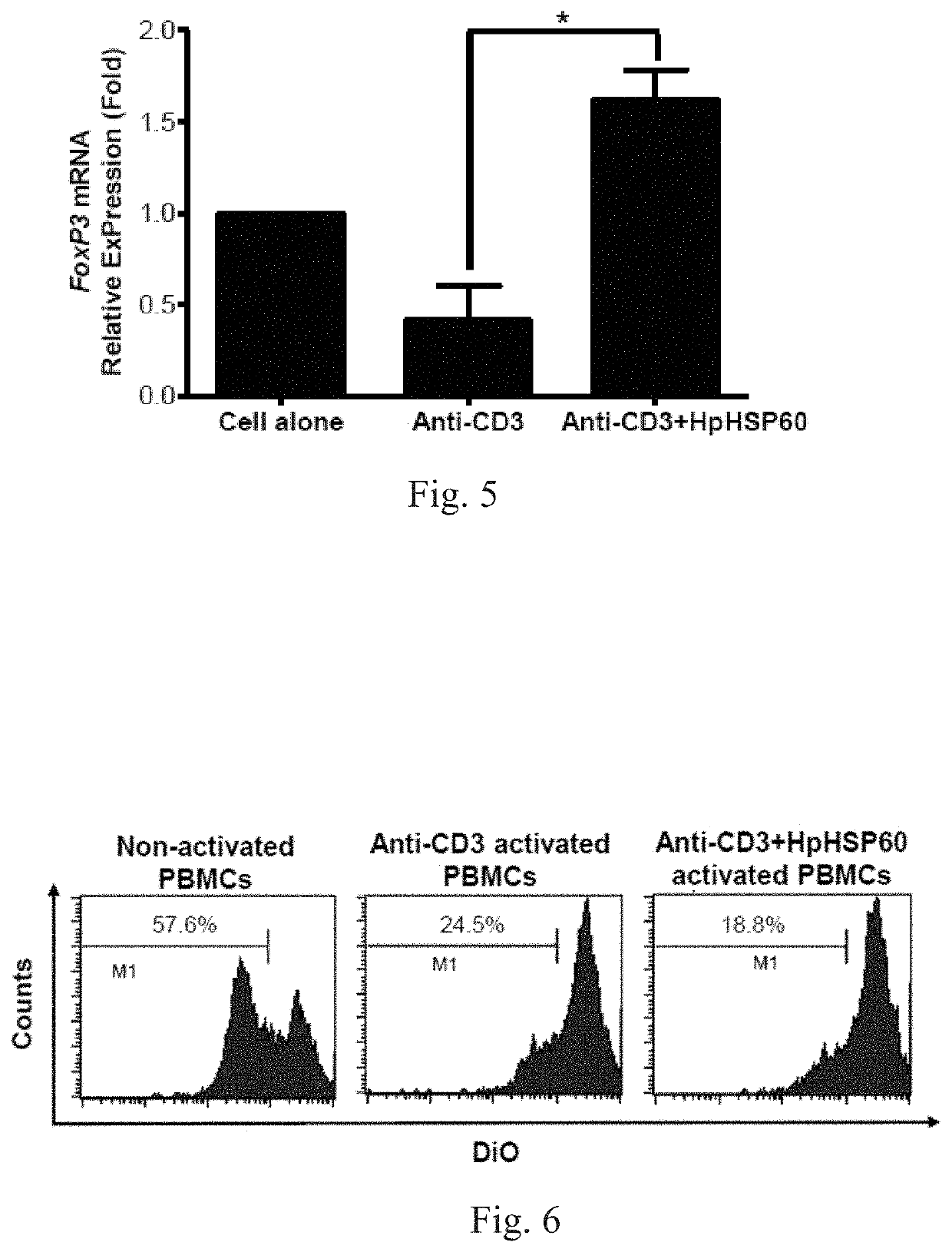 Monoclonal antibody inhibiting immunosuppressive functions of pathogens, antigen-binding fragment thereof, and hybridomas producing such antibody