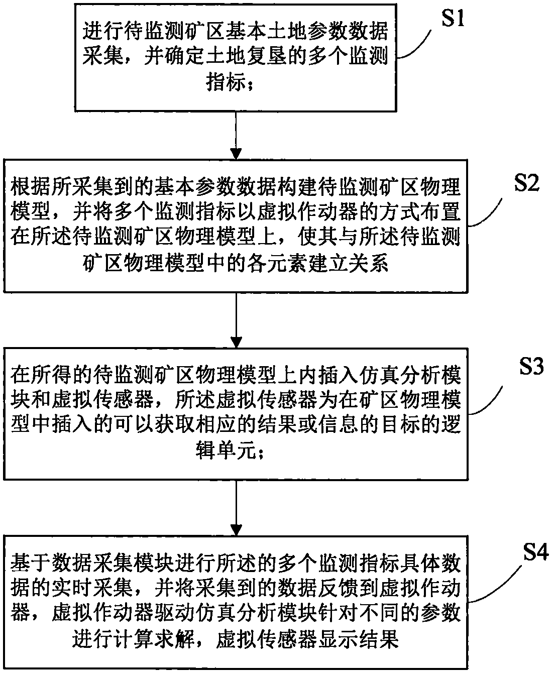 Monitoring method for land reclamation in a mining area