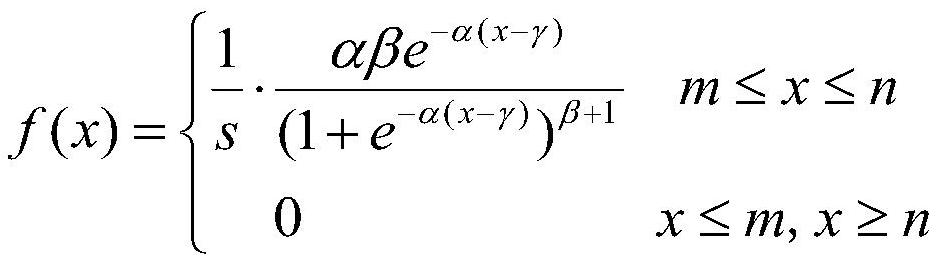 Multi-renewable energy power station power scene generation method considering space-time correlation