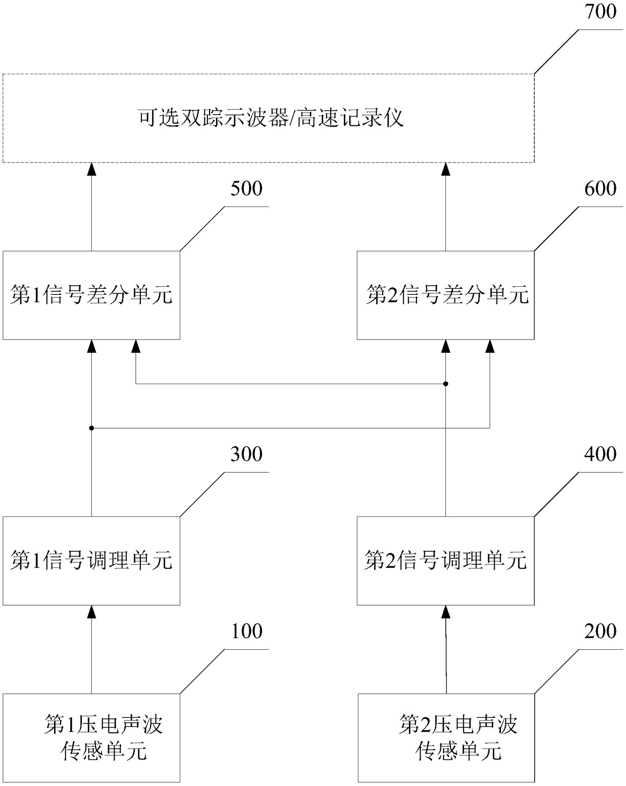 Auxiliary device and method for precise location of power cable faults