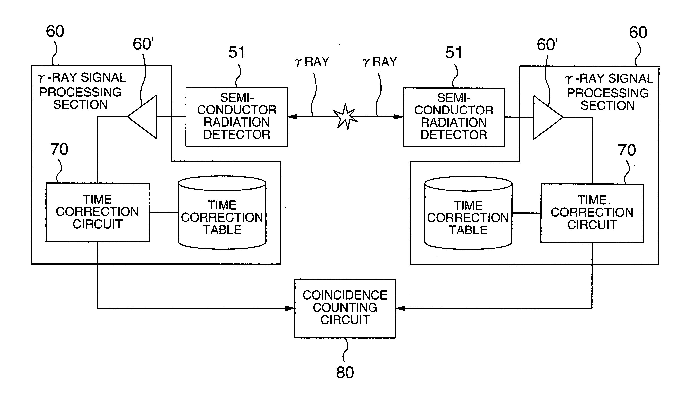 Coincidence counting method of gamma ray and nuclear medicine diagnostic apparatus