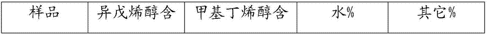 Synthesis of Prenyl Alcohol by Isomerization of Aqueous Methyl Butenol