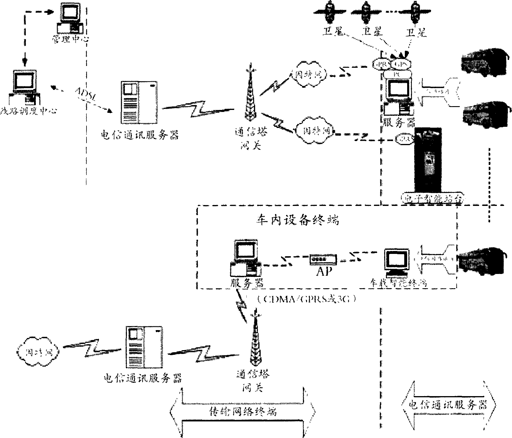 Onboard digital audio/video electronic device