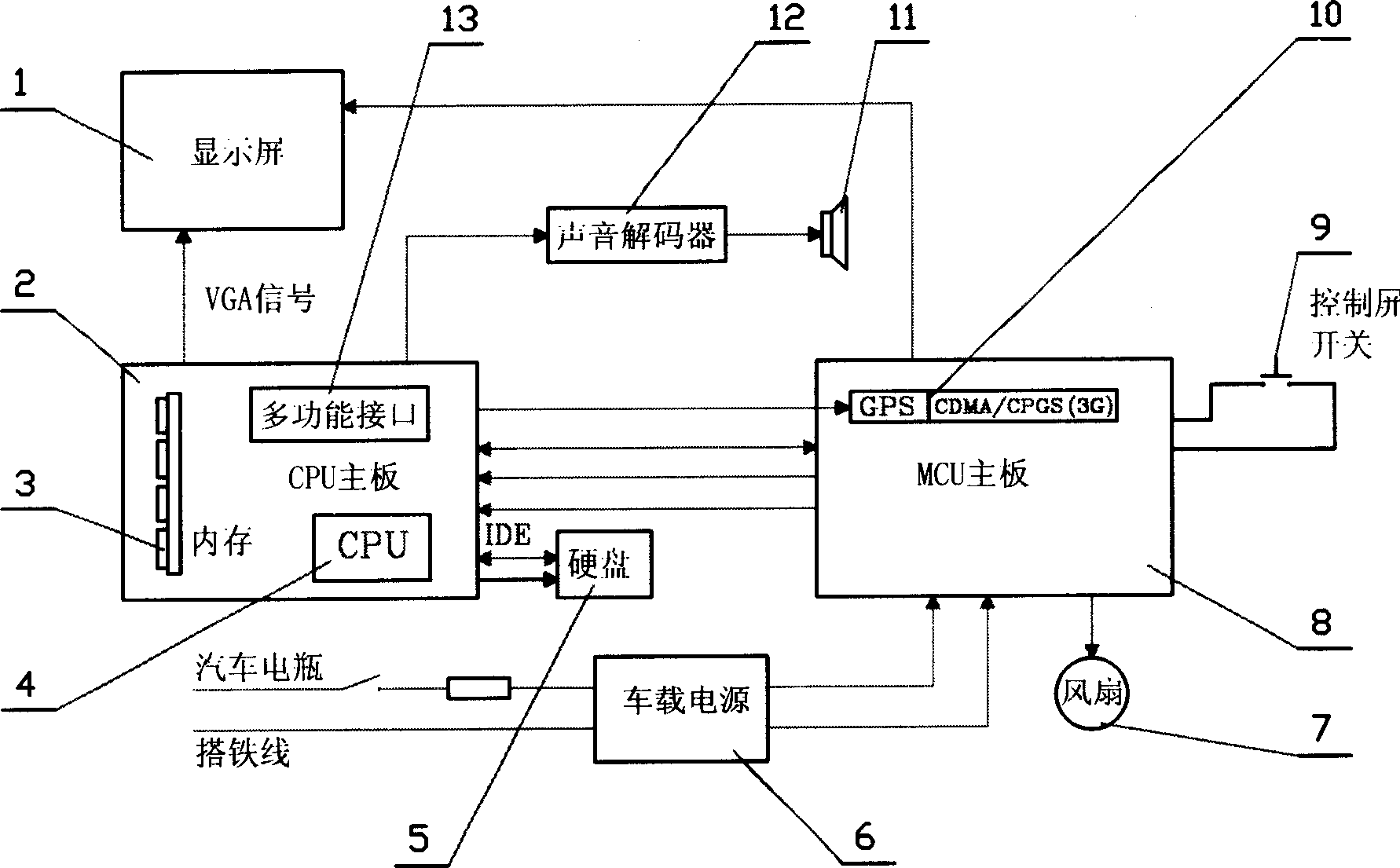 Onboard digital audio/video electronic device