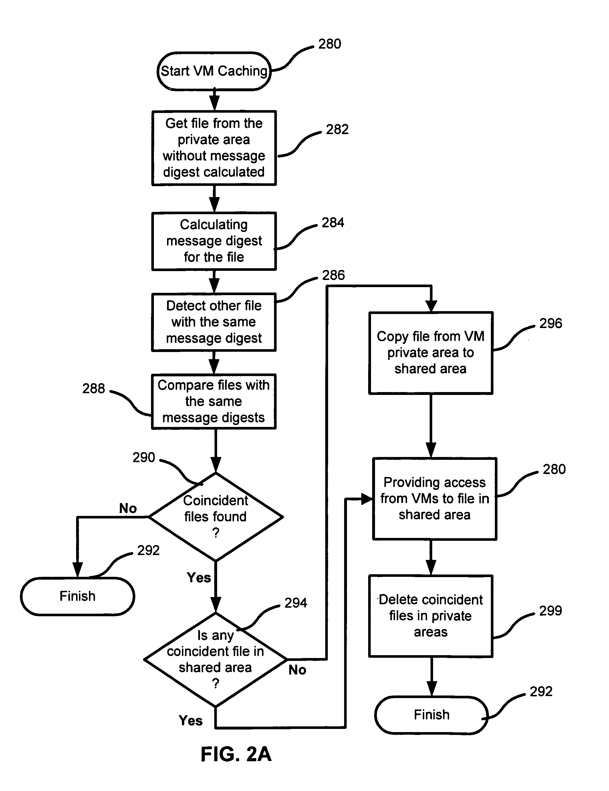 Method to share identical files in a common area for virtual machines having the same operating system version and using a copy on write to place a copy of the shared identical file in a private area of the corresponding virtual machine when a virtual machine attempts to modify the shared identical file