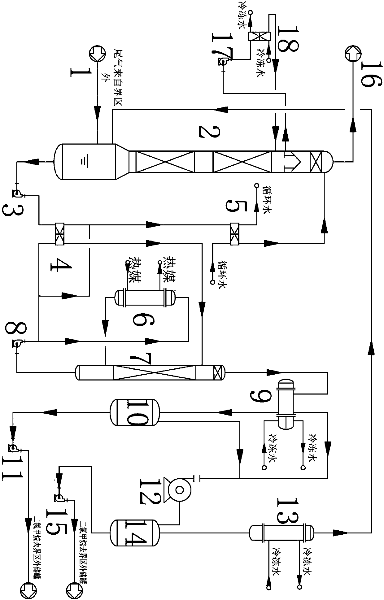 Resource recycling device and process of dichloromethane tail gas