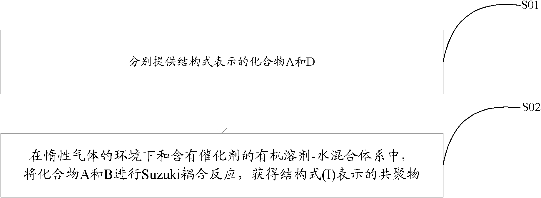 Copolymer containing benzotriazol group as well as preparation method and application of copolymer