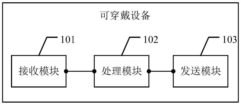 Riding processing method and system based on wearable equipment and storage medium