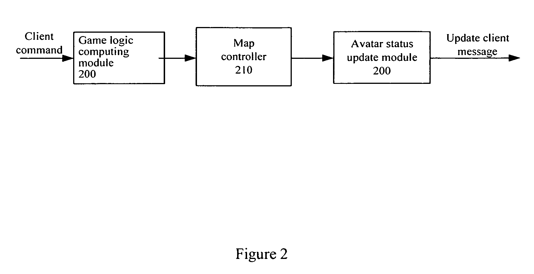 System and method of seamless game world based on server/client