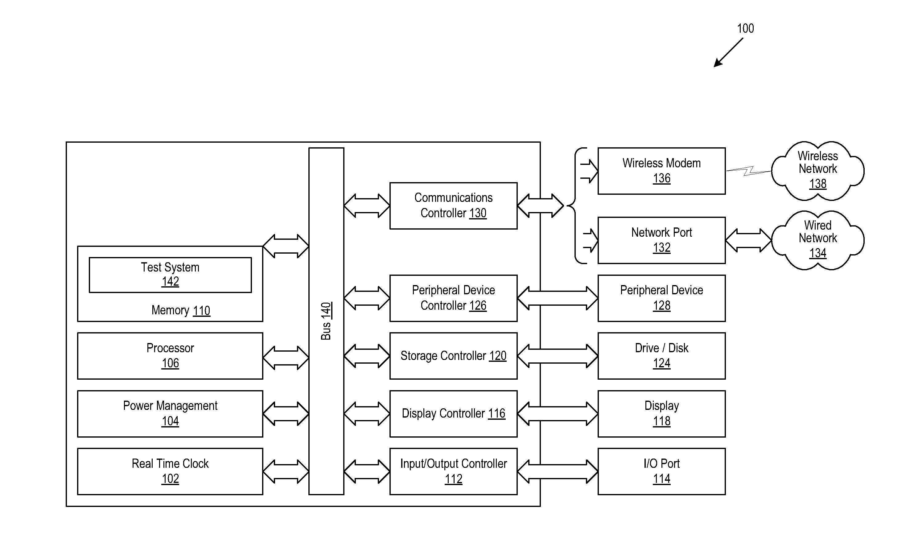 Interconnect and Transistor Reliability Analysis for Deep Sub-Micron Designs