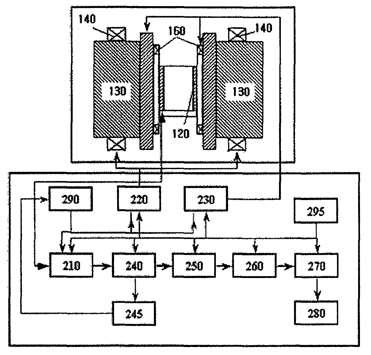 Non-invasive blood glucose sensors using a magneto-resonance absorption method and measurement methods thereof