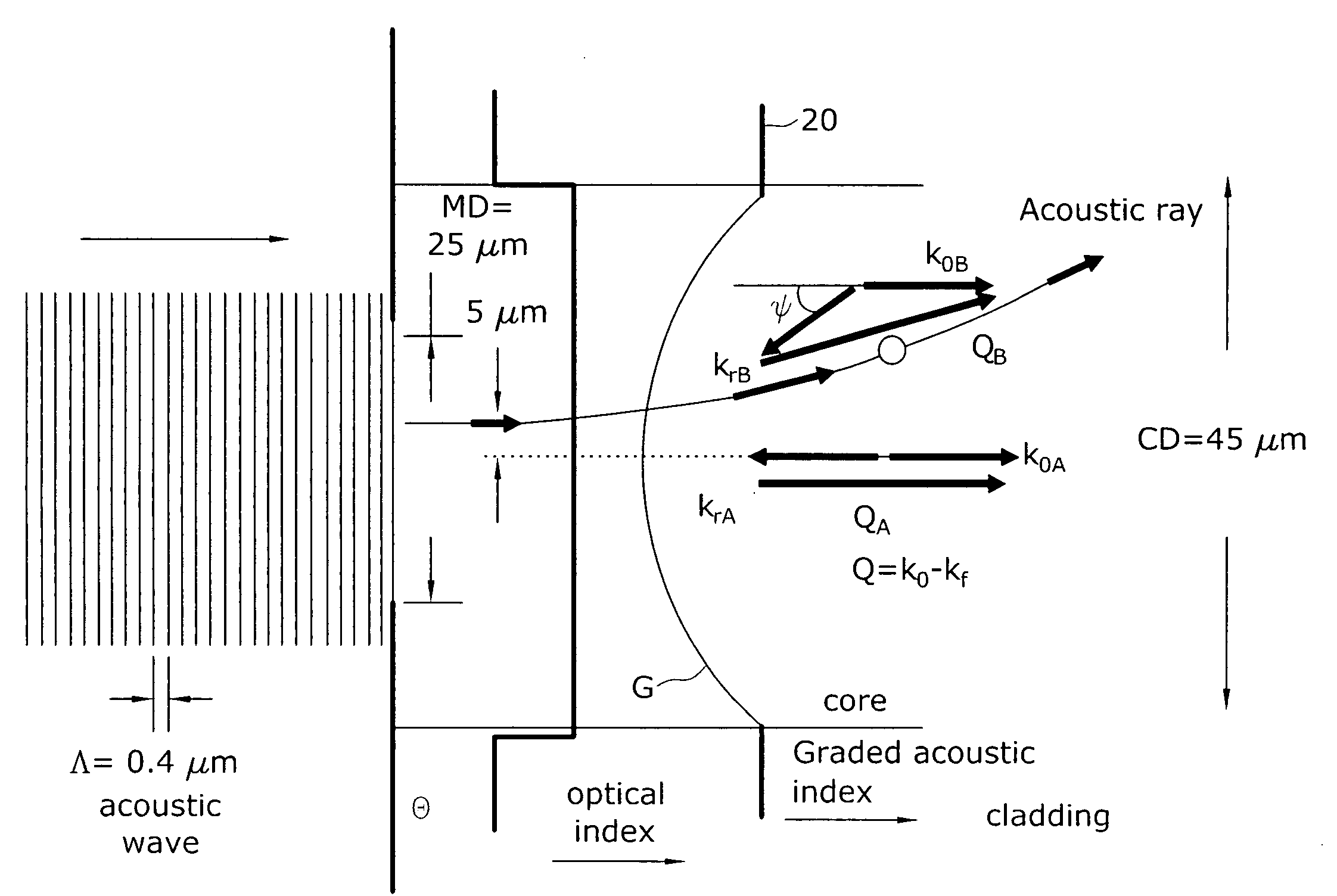 Large mode area fiber amplifiers with reduced stimulated brillouin scattering