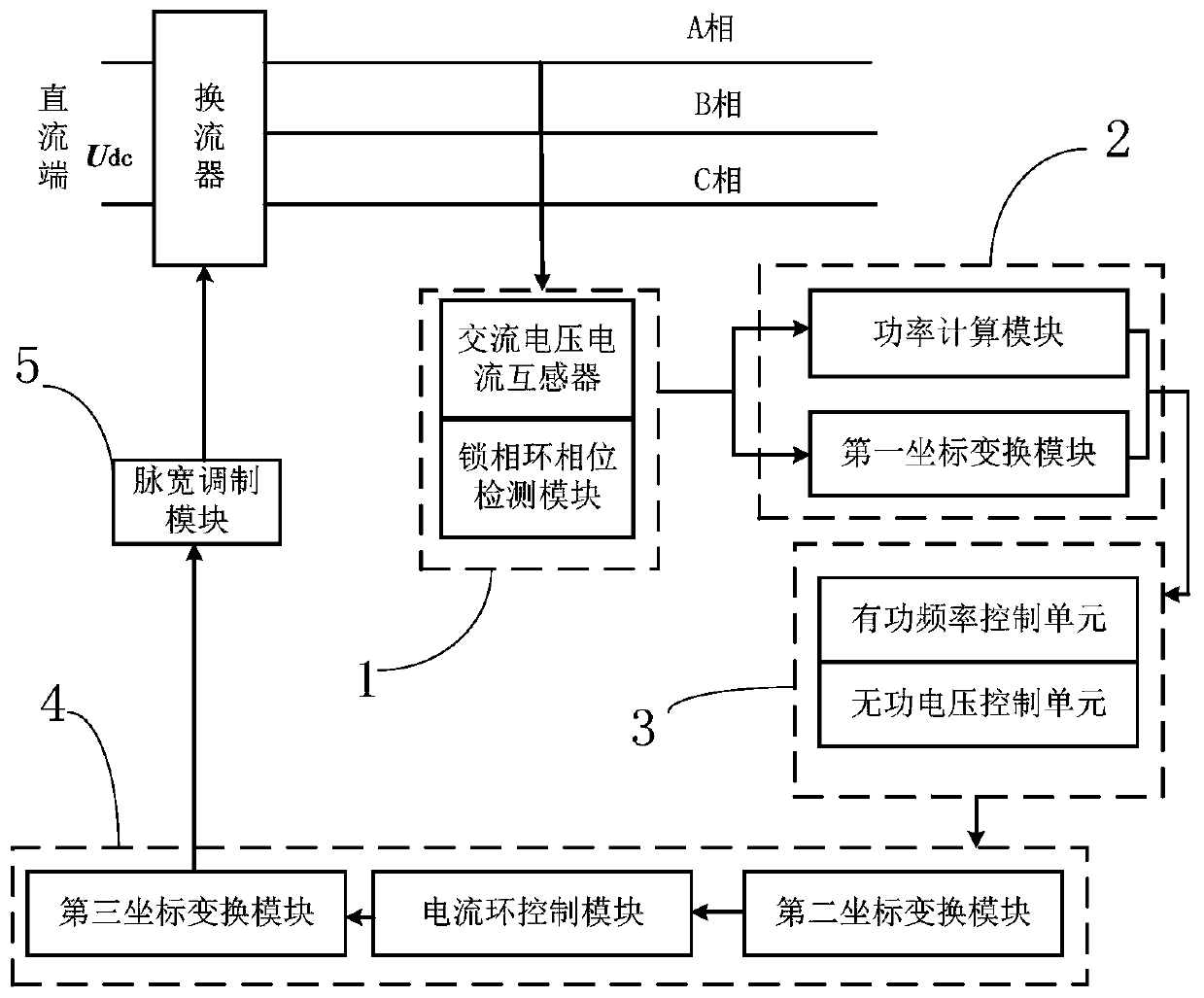 Virtual synchronous control system of flexible switching device of power distribution network