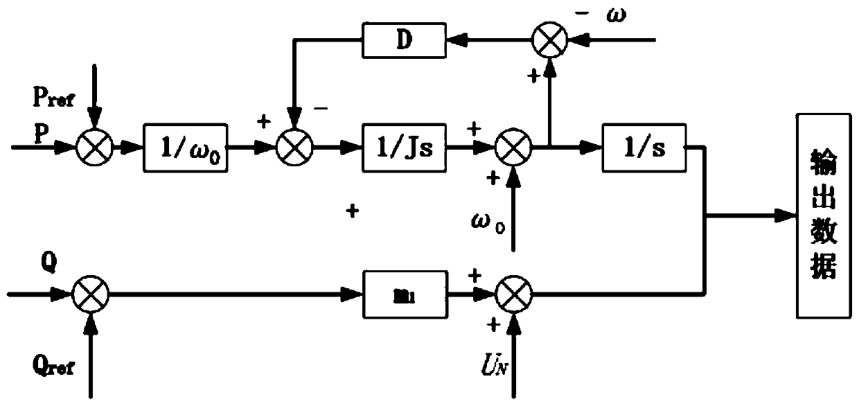 Virtual synchronous control system of flexible switching device of power distribution network