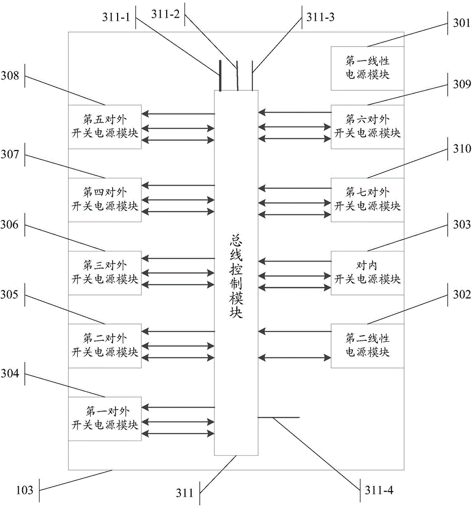 Power management system, electronic device and PMU (power management unit) chip