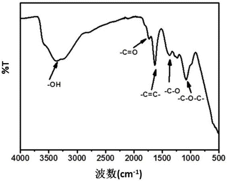 Graphene oxide slurry, miniature graphene electrode and preparation method thereof and miniature graphene supercapacitor