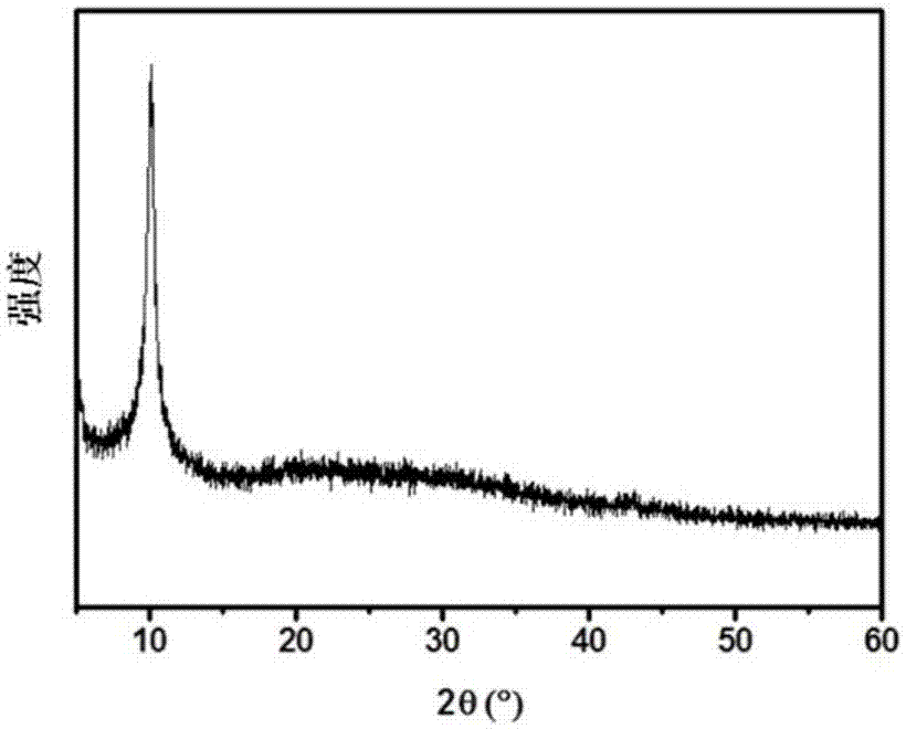 Graphene oxide slurry, miniature graphene electrode and preparation method thereof and miniature graphene supercapacitor