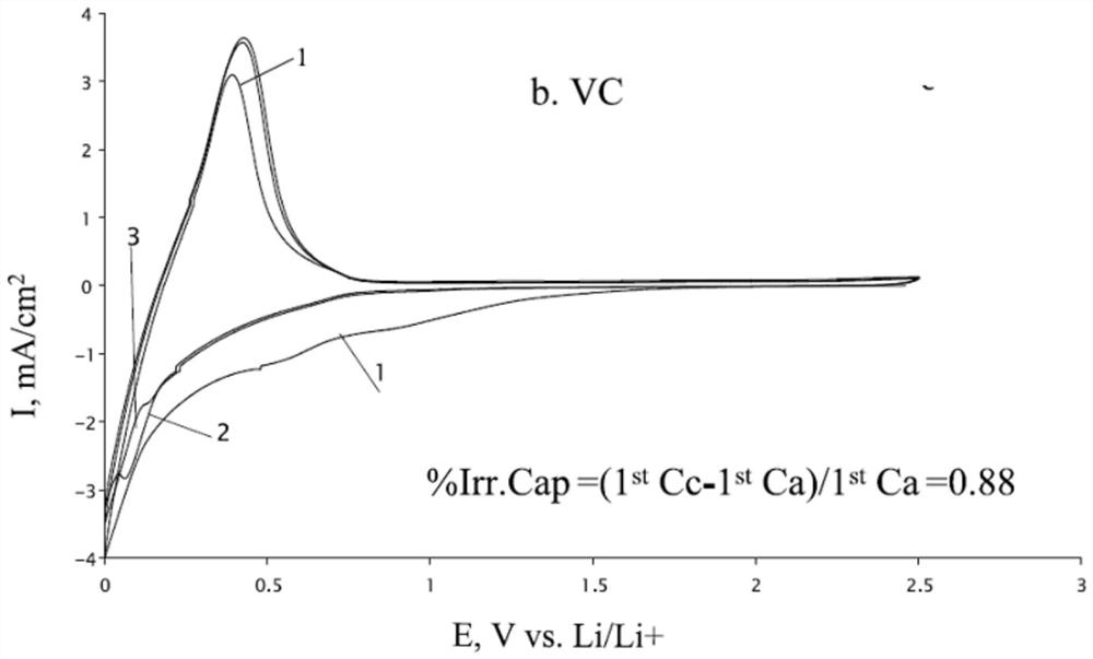 Method for improving stability of SEI membrane of lithium ion battery