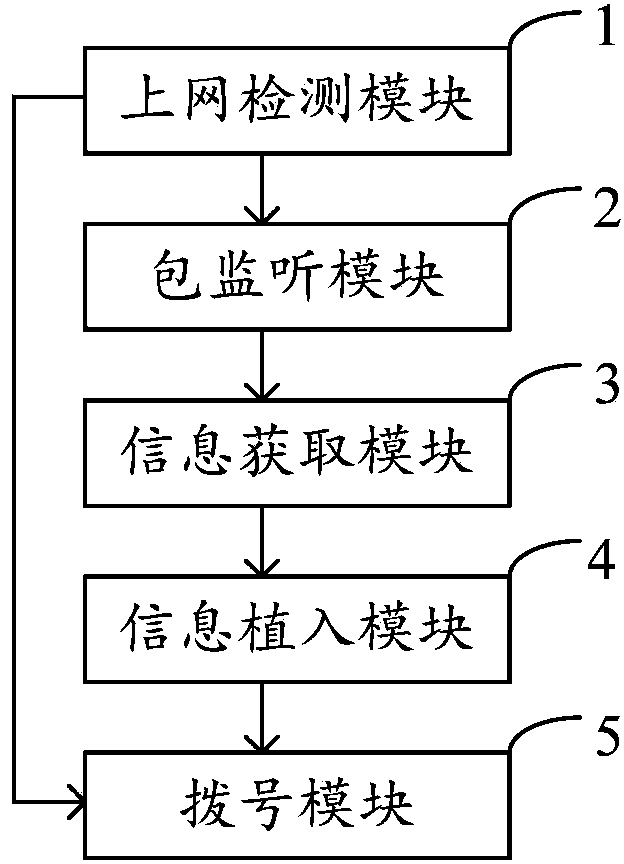 Broadband router, as well as method and system for networking by utilizing same