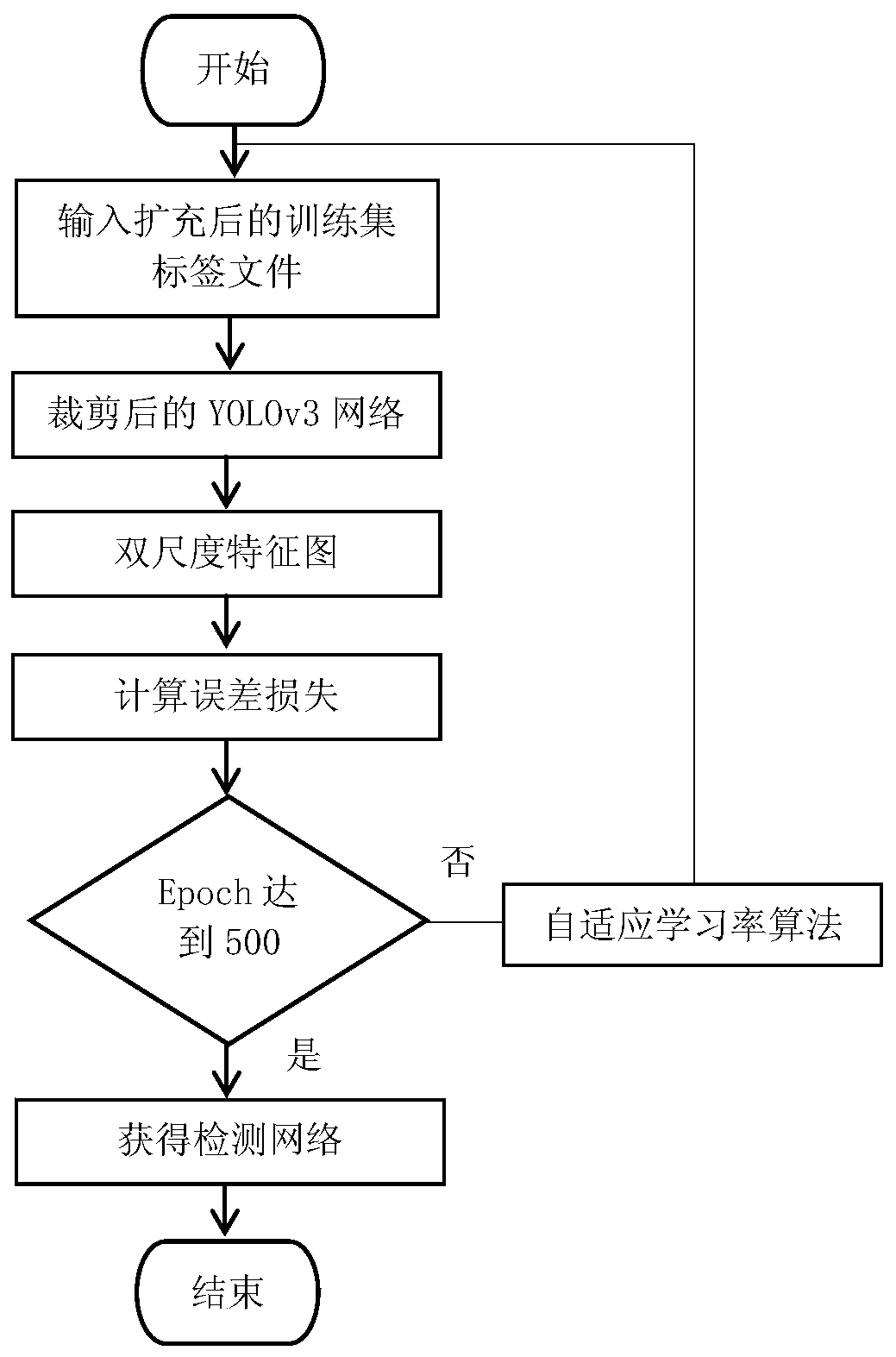 Seven-step hand washing method operation standardization automatic detection method