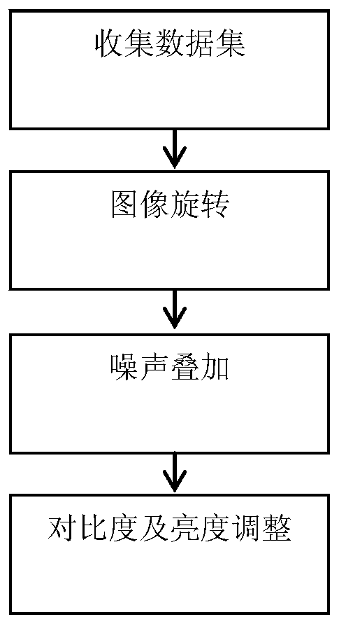 Seven-step hand washing method operation standardization automatic detection method