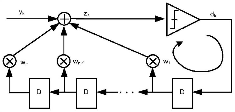 Equalizer for high-speed serial interface and method for realizing blind equalization and self-adaptation