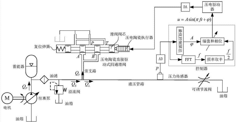 Hydraulic pipeline fluid pulse active inhibition method based on bilateral overflow principle