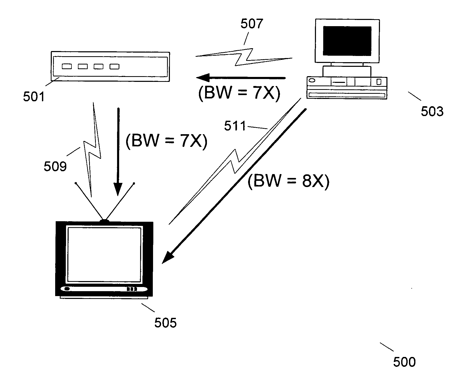 Measurement based mechanism to enable two wireless devices to directly communicate with each other to support traffic prioritization