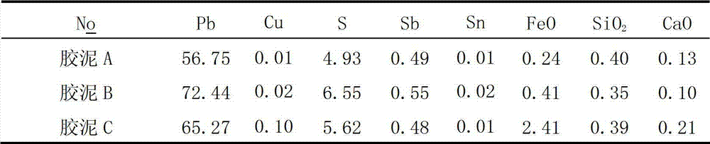 Method and device for treating daub and iron-rich heavy metal solid waste of waste lead-acid storage battery