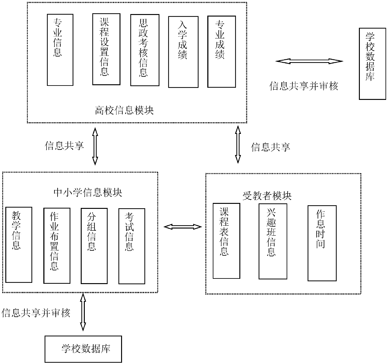 Educational resource sharing system based on big data