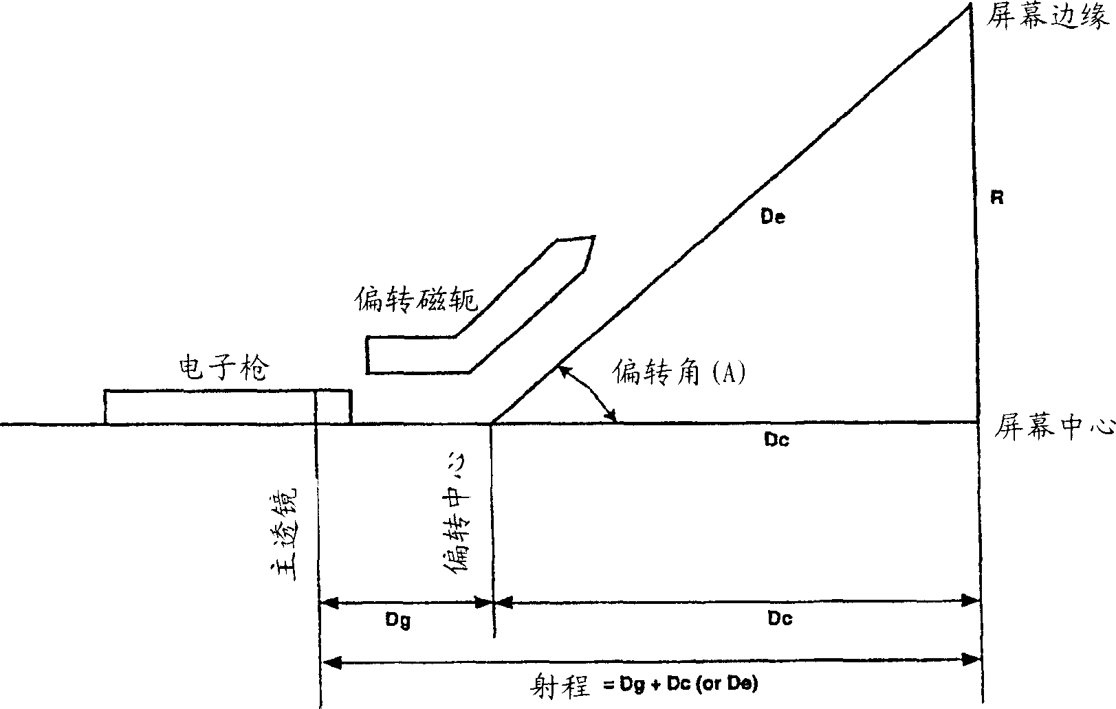 HDTV CRT display having optimized kinescope geometry, yoke field and electronic gun orientation