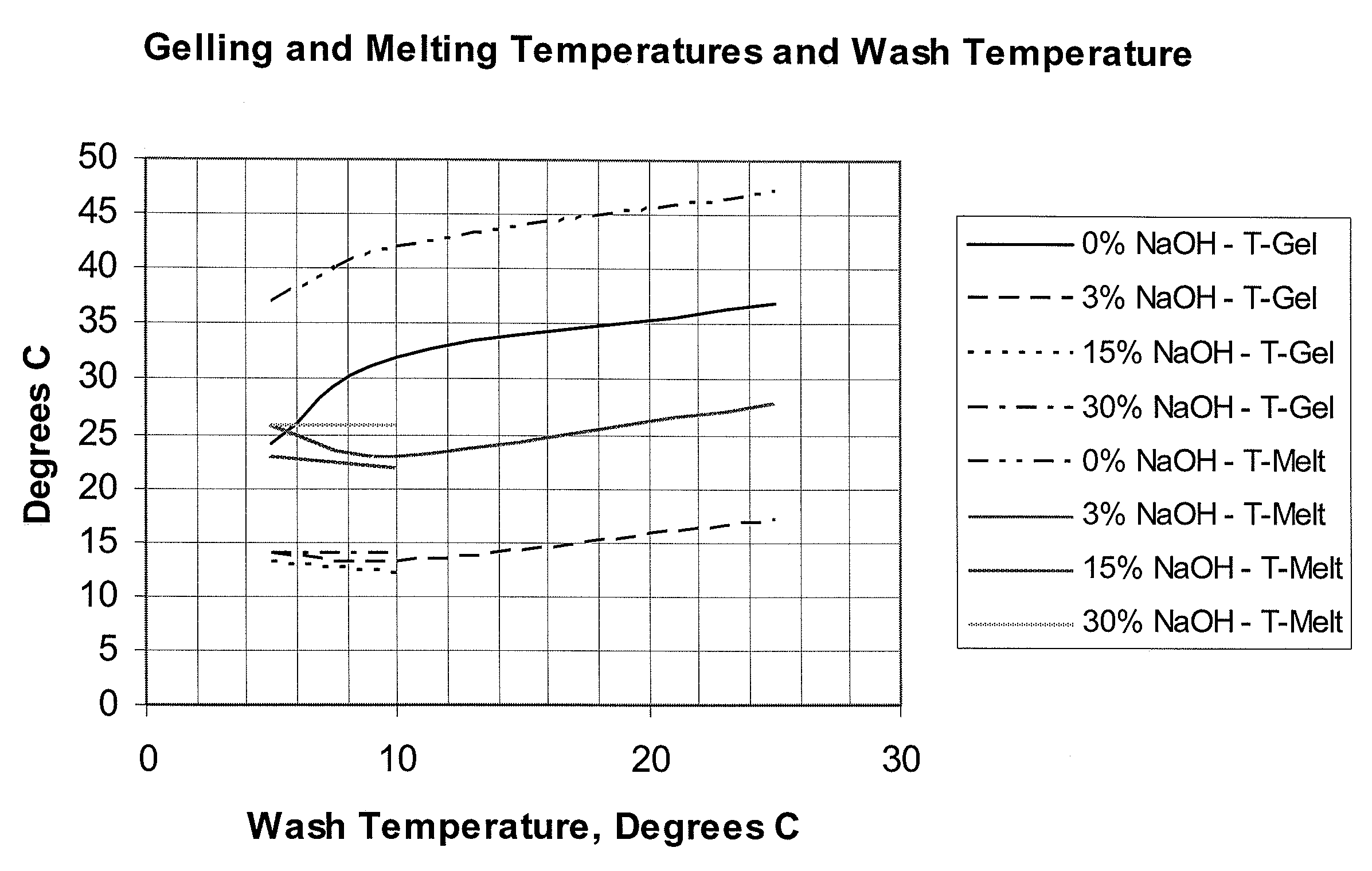 Carrageenan and Carrageenan-Containing Products