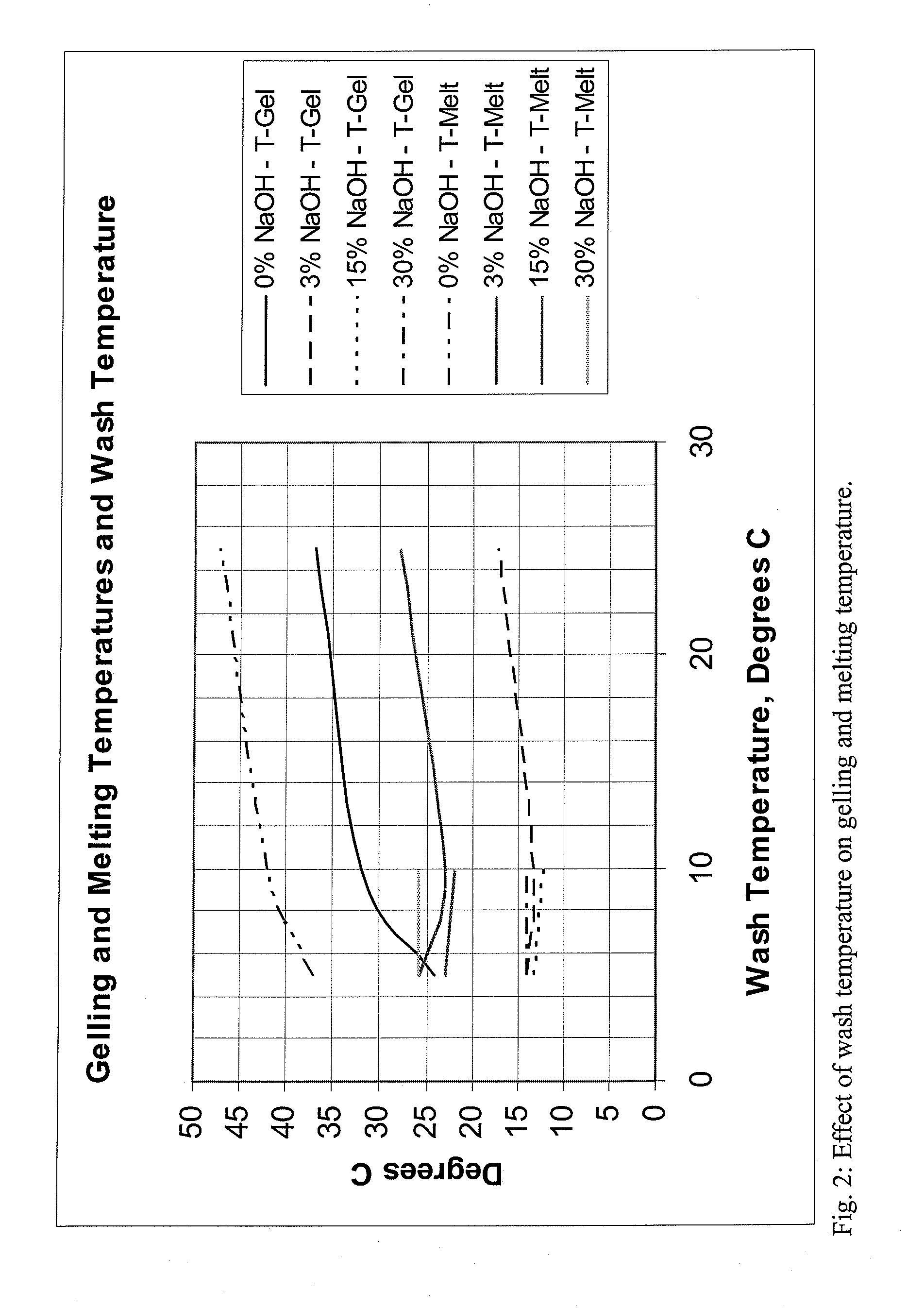 Carrageenan and Carrageenan-Containing Products