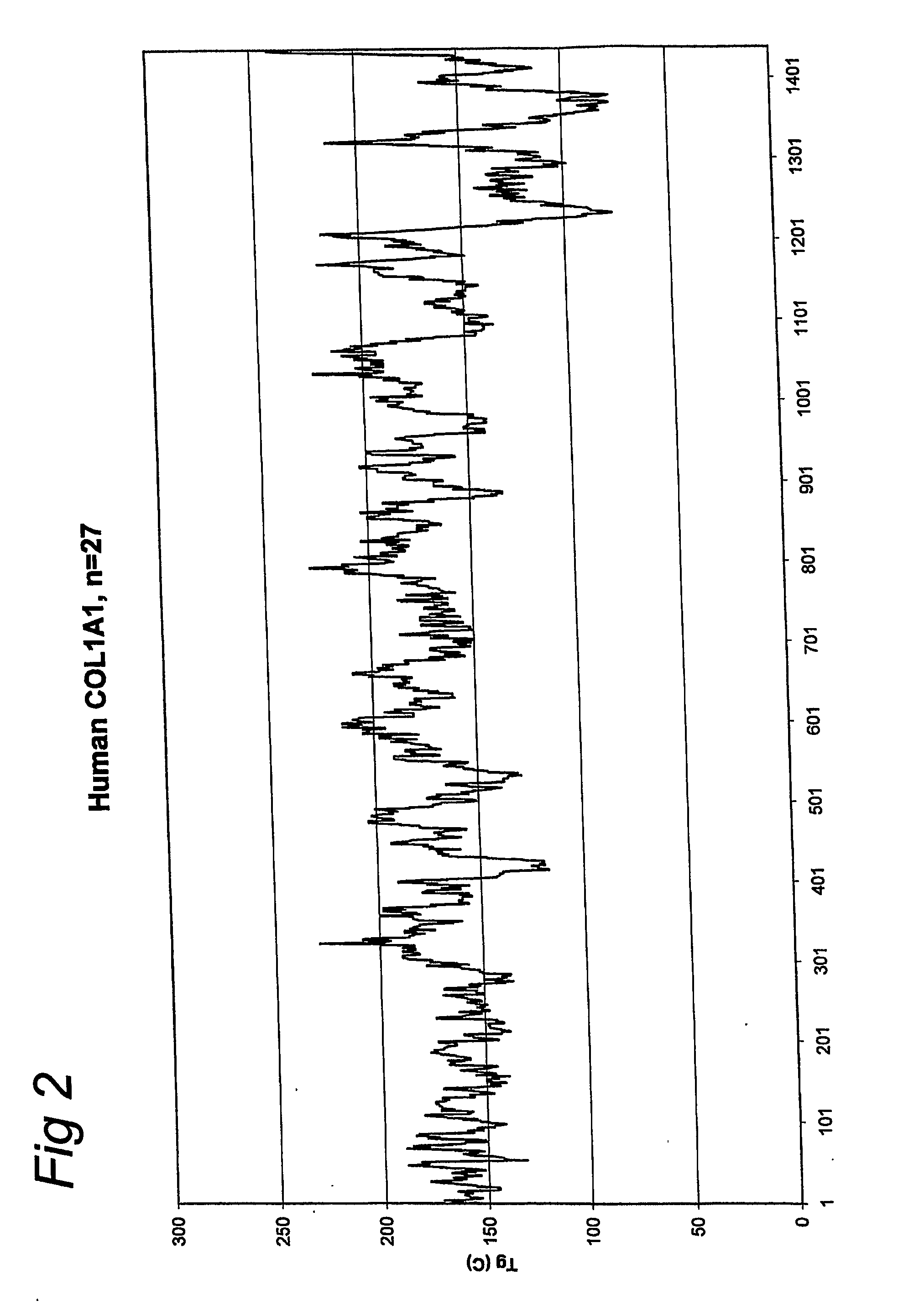 Use of recombinant or synthetic gelatin-like proteins as stabiliser in lyophilized pharmaceutical compositions