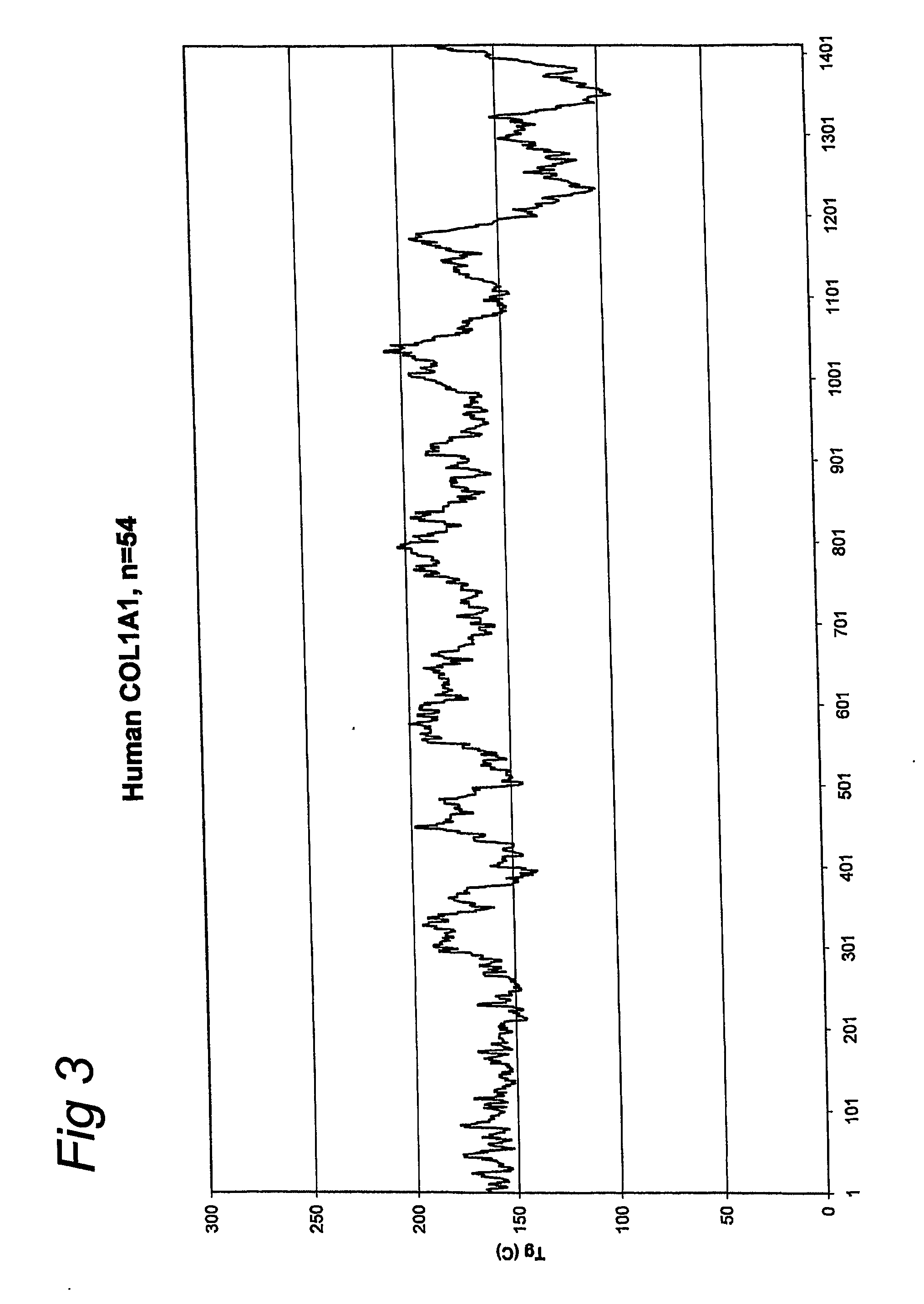 Use of recombinant or synthetic gelatin-like proteins as stabiliser in lyophilized pharmaceutical compositions