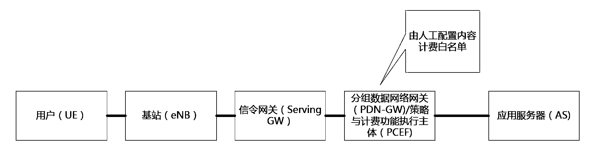 Method and system for realizing application content charging