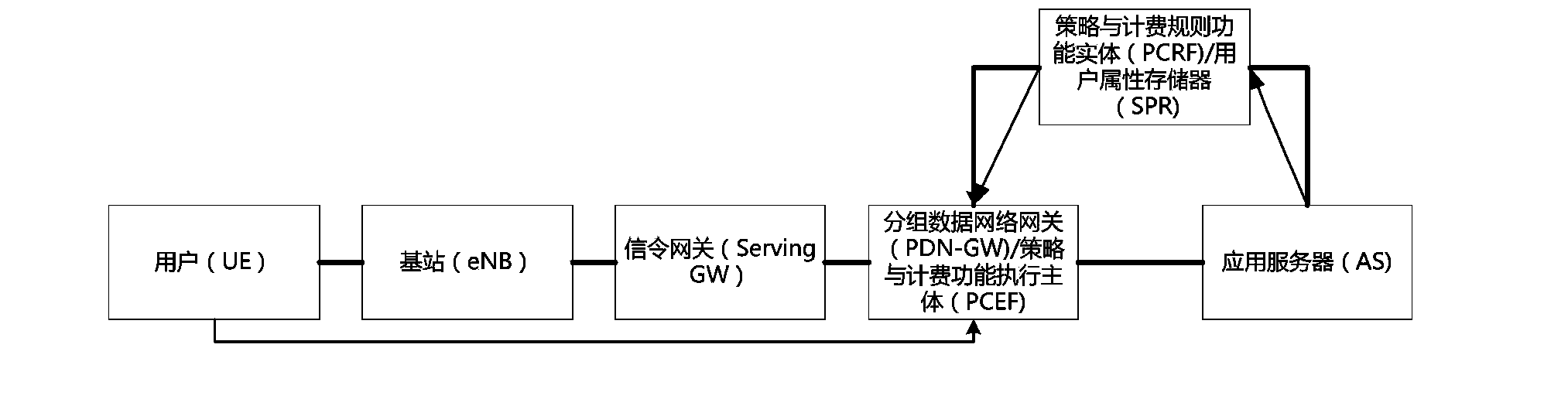 Method and system for realizing application content charging