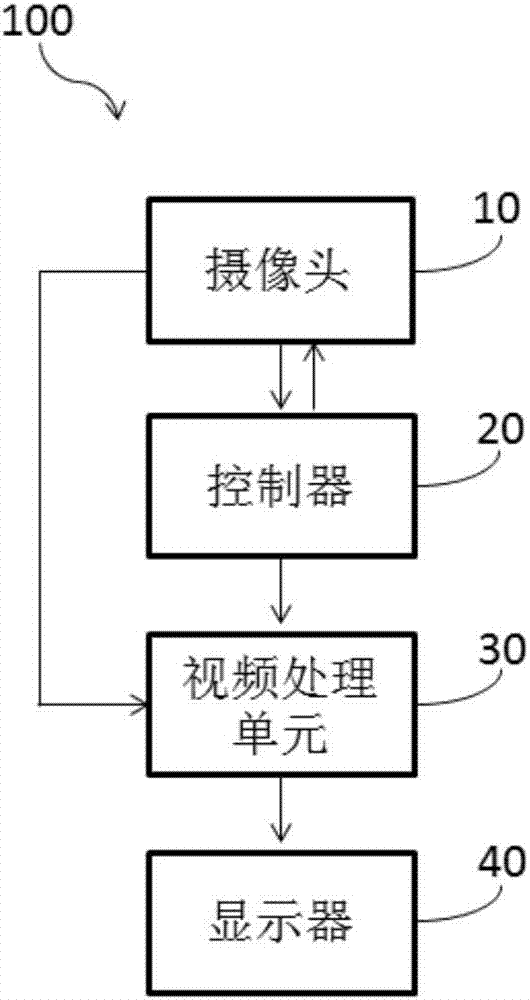 Vehicle right visual imaging system and auxiliary method