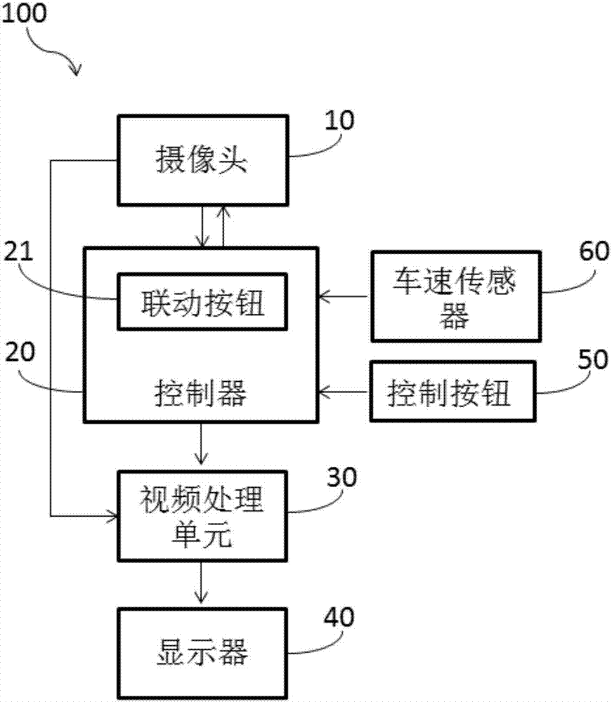 Vehicle right visual imaging system and auxiliary method