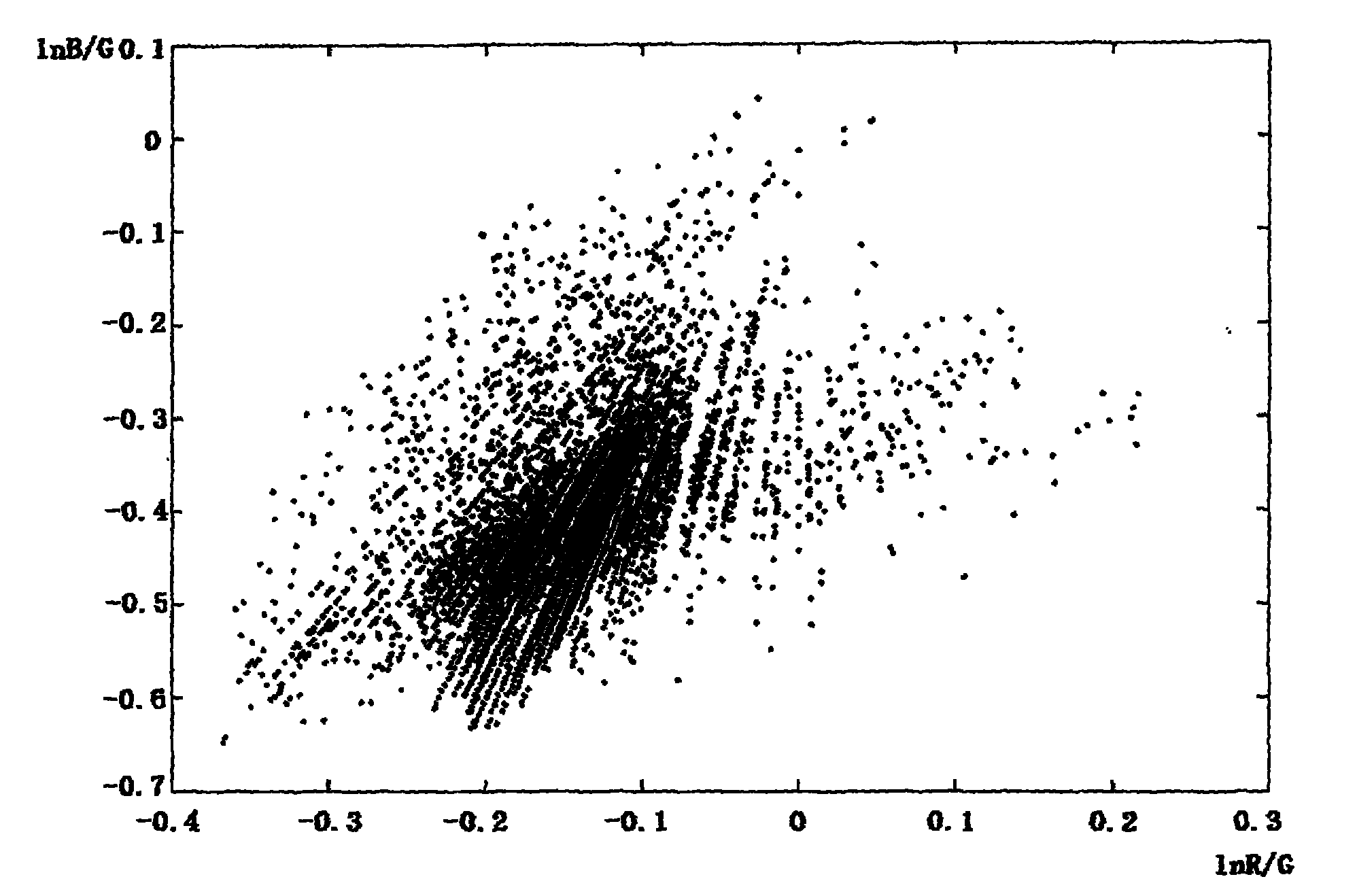 Calibration method for extracting illumination-insensitive information from visible images