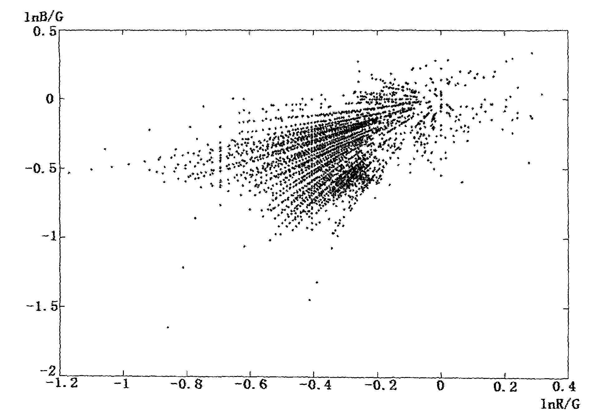 Calibration method for extracting illumination-insensitive information from visible images