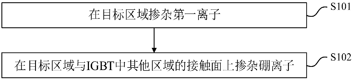 IGBT and manufacturing method thereof